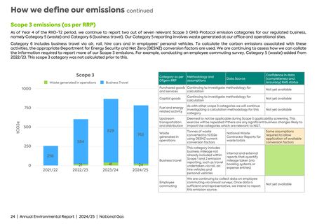 Emissions data extracted from page 24