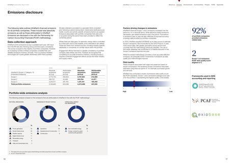Emissions data extracted from page 10
