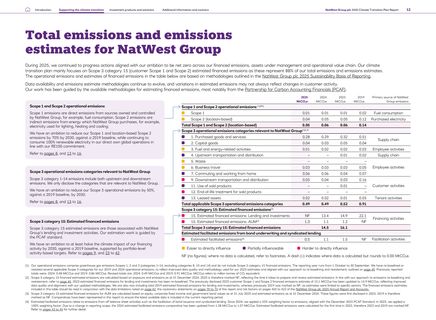 Emissions data extracted from page 13