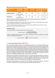 Emissions data extracted from page 29