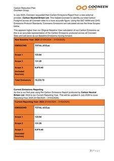 Emissions data extracted from page 3