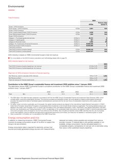 Emissions data extracted from page 82