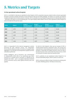 Emissions data extracted from page 28