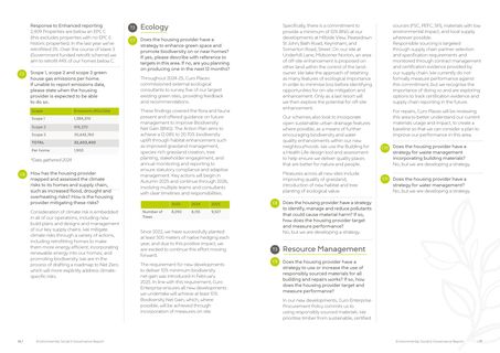 Emissions data extracted from page 9