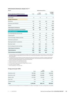 Emissions data extracted from page 33