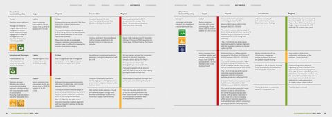 Emissions data extracted from page 20