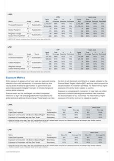 Context page 14