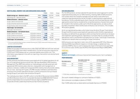Emissions data extracted from page 14