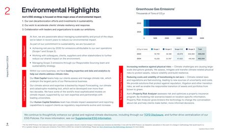 Emissions data extracted from page 9