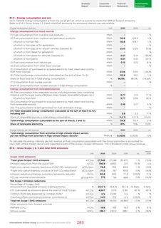 Emissions data extracted from page 285