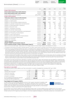 Emissions data extracted from page 286