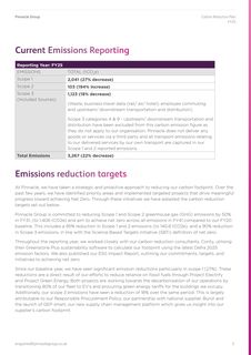 Emissions data extracted from page 3