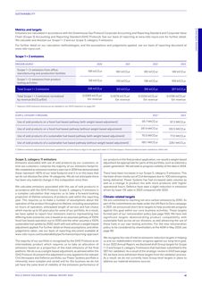 Emissions data extracted from page 43