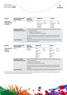 Emissions data extracted from page 35