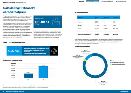 Emissions data extracted from page 25