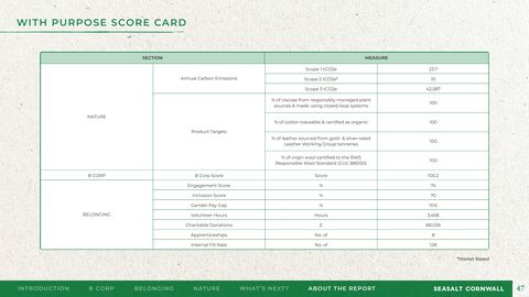 Emissions data extracted from page 47