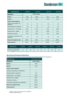 Emissions data extracted from page 3