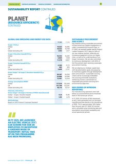 Emissions data extracted from page 24