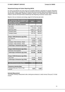 Emissions data extracted from page 30