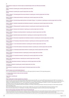 Emissions data extracted from page 31