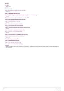 Emissions data extracted from page 51