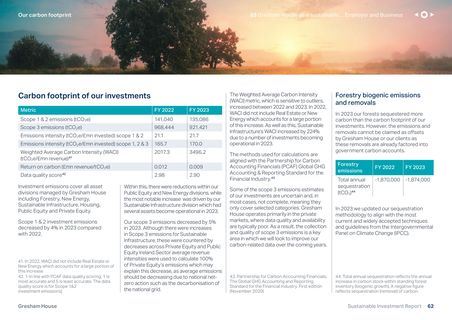 Emissions data extracted from page 62