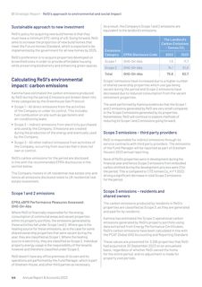 Emissions data extracted from page 46