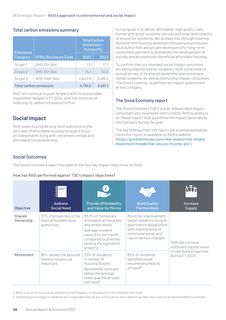 Emissions data extracted from page 48