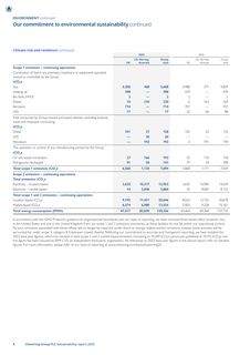 Emissions data extracted from page 10