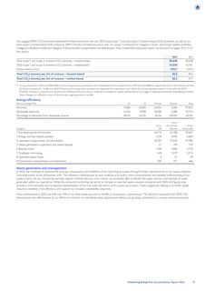 Emissions data extracted from page 11
