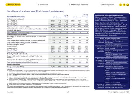 Emissions data extracted from page 85