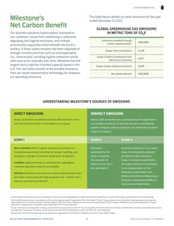 Emissions data extracted from page 25