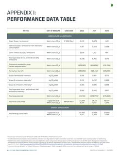 Emissions data extracted from page 33