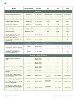 Emissions data extracted from page 34