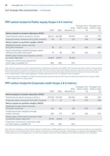 Emissions data extracted from page 50