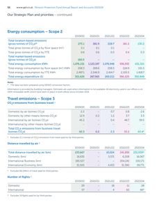 Emissions data extracted from page 54