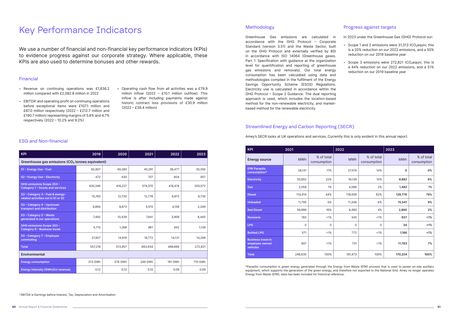 Emissions data extracted from page 31