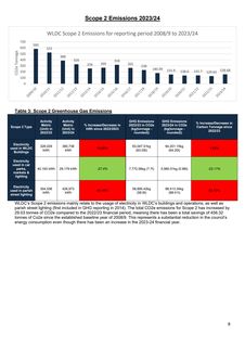 Emissions data extracted from page 8