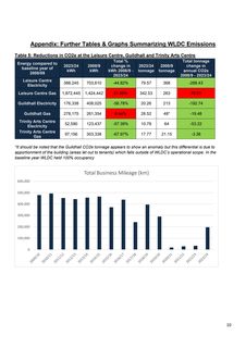 Emissions data extracted from page 10