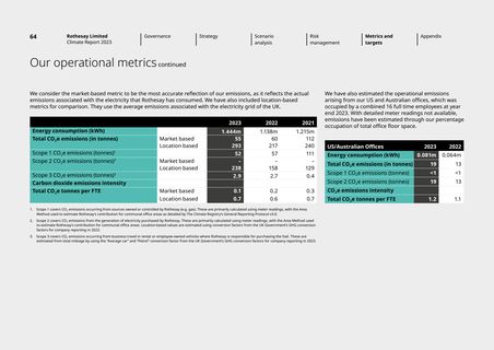 Emissions data extracted from page 66