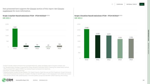 Emissions data extracted from page 160