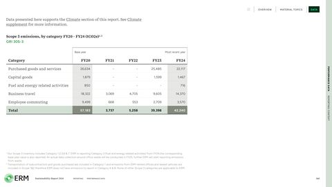 Emissions data extracted from page 165