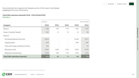 Emissions data extracted from page 169