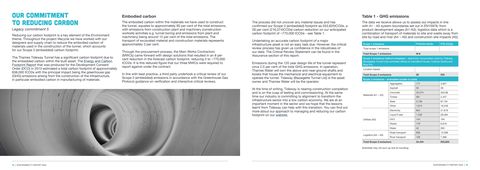 Emissions data extracted from page 8