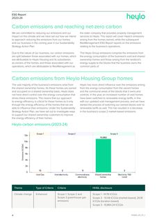 Emissions data extracted from page 4
