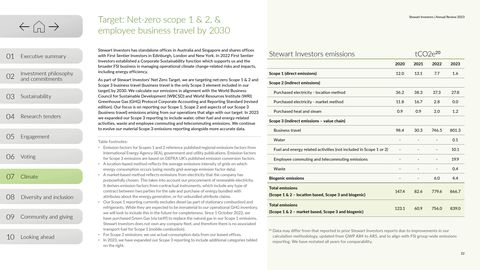 Emissions data extracted from page 24