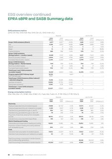 Emissions data extracted from page 34