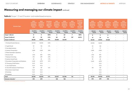 Emissions data extracted from page 23