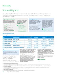 Emissions data extracted from page 50