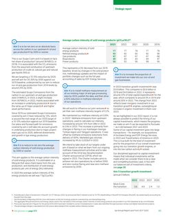Emissions data extracted from page 51
